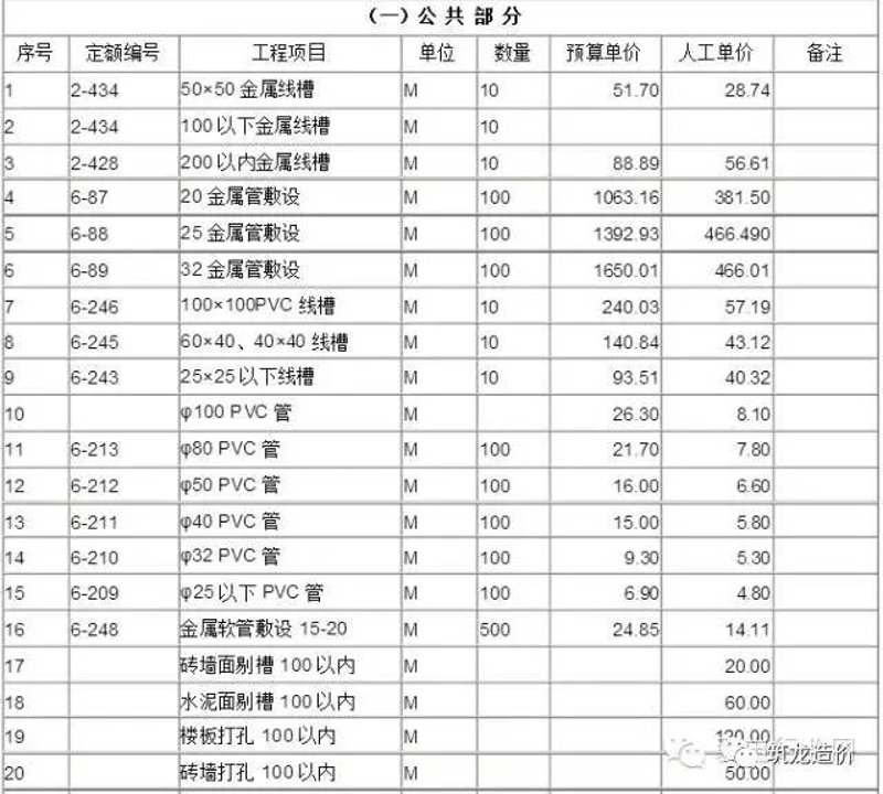 机电安装工程专业承包二级资质:如何获取与应用